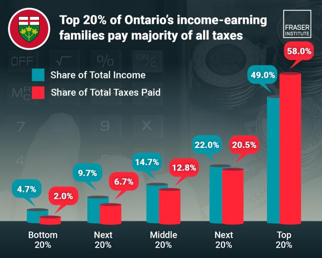 measuring-provincial-tax-progressivity-in-canada-infographic-on.png