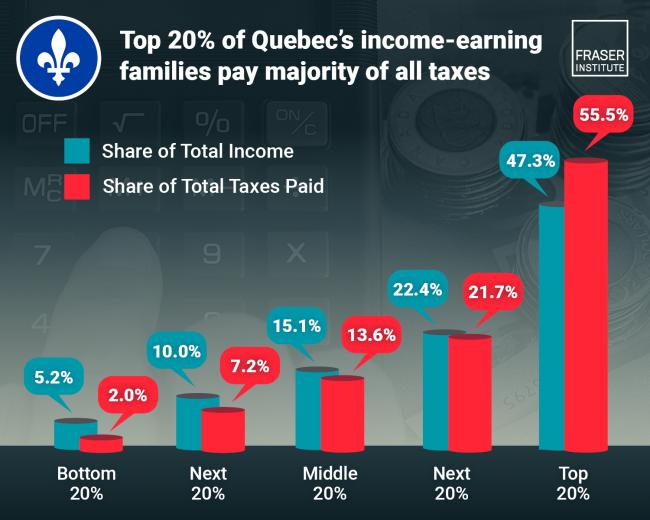 measuring-provincial-tax-progressivity-in-canada-infographic-qc.png