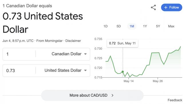 加拿大央行宣布利率2.75%不变! 利率将降至2%? 加元瞬间暴涨! 但加拿大怒了