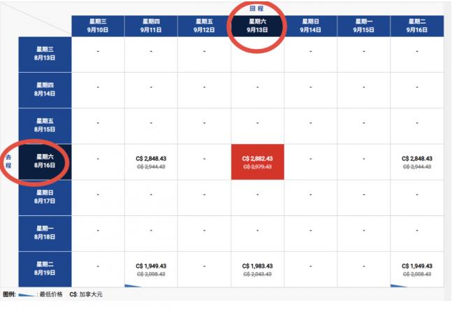 华人回国喜讯！国航增开直飞航班，票价大降