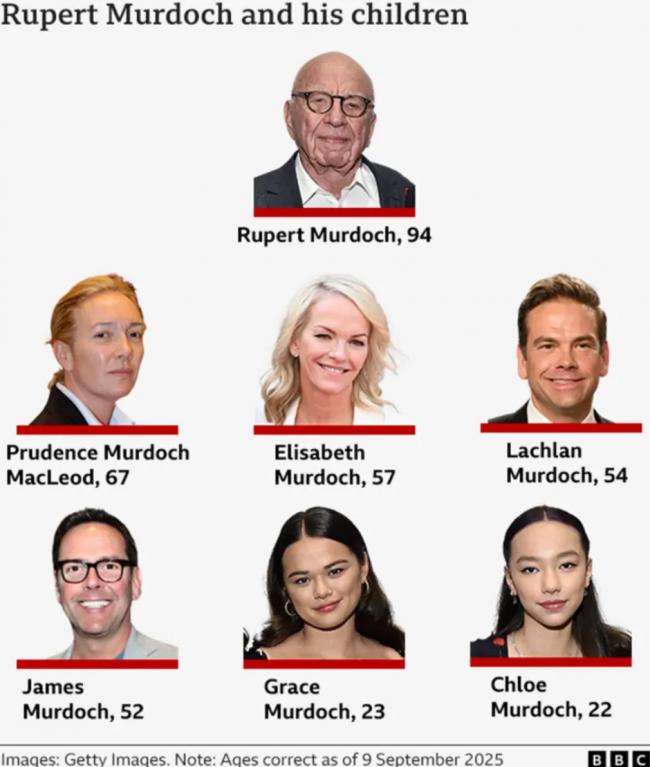 默多克95岁寿宴,邓文迪带两女坐主桌!川普送祝福 默多克95岁寿宴,邓文迪带两女坐主桌!川普送祝福